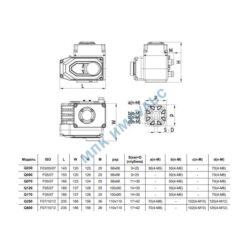 Электроприводы