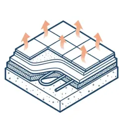 Теплые полы водяные и автоматика