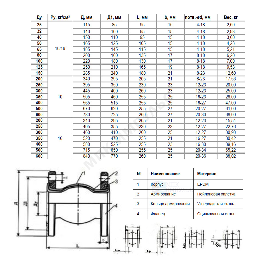 Компенсатор резиновый антивибрационный EPDM Ду 150 Ру10/16 фл L=180мм 8010 Benarmo сжатие/растяжение 20/12 мм — изображение 8