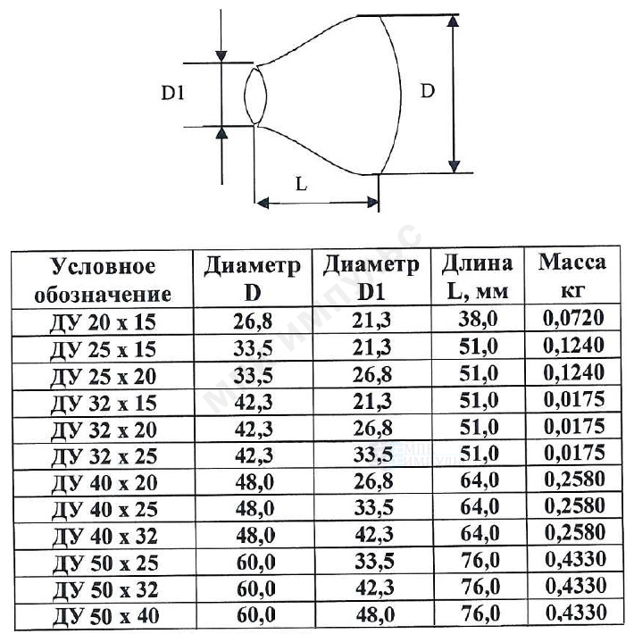 5 (Ду 40х20) шовный исп 1 ТУ 24.20.40-002-00218182-2017 КАЗ