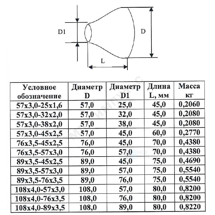 0 (Ду 50х32) бесшовный ГОСТ 17378-2001 КАЗ