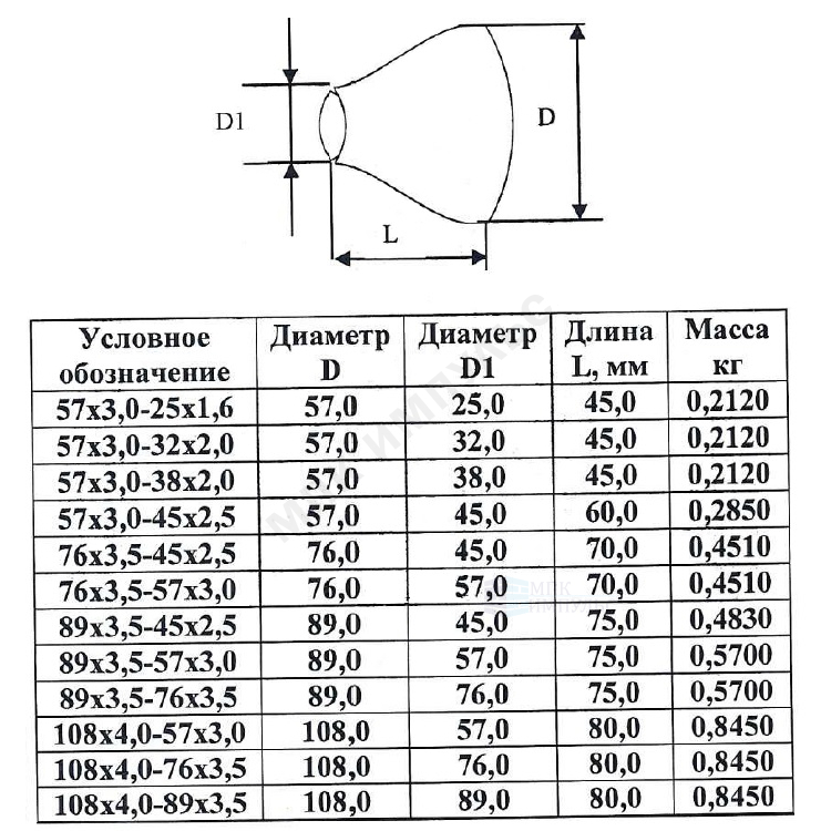 5 (Ду 50х40) бесшовный ГОСТ 17378-2001 КАЗ