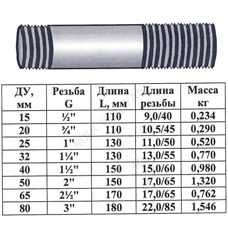 Сгон сталь оц Ду 65 L=170мм б/комплекта ГОСТ 8969-75 КАЗ — изображение 4