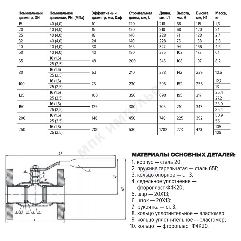 Кран шаровой сталь 11с67п Ду 20 Ру40 фл L=120мм FORTECA 183.1.020.040 — изображение 4