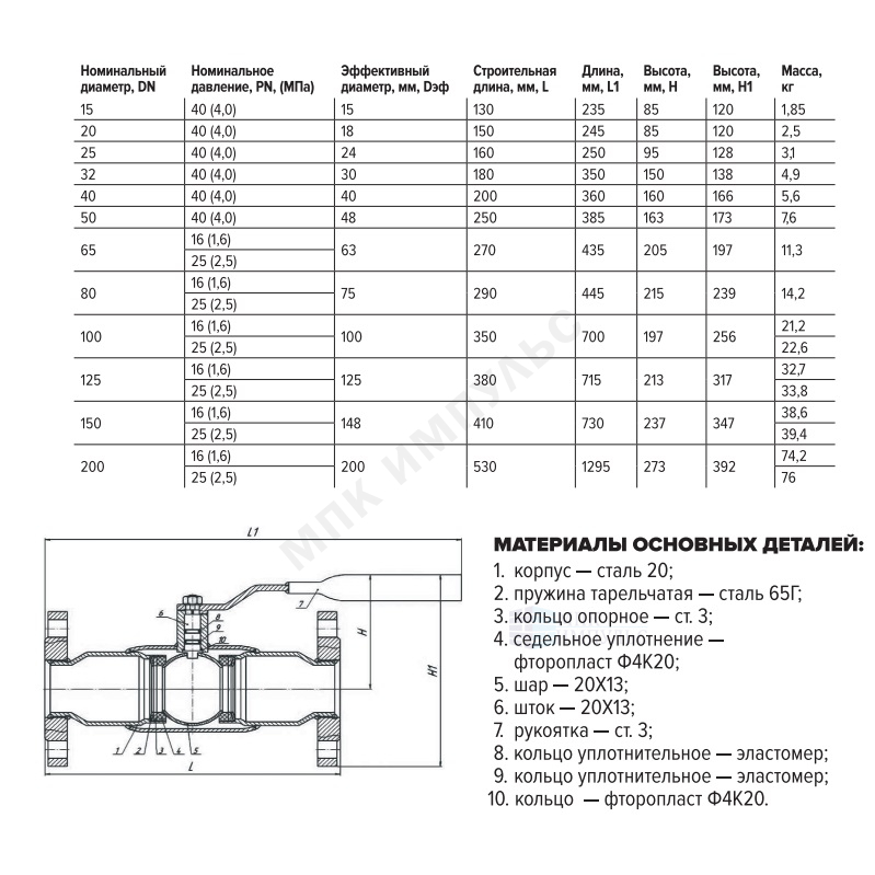 Кран шаровой сталь 11с67п Ду 32 Ру40 фл L=180мм полнопроходной FORTECA 193.1.032.040 — изображение 4