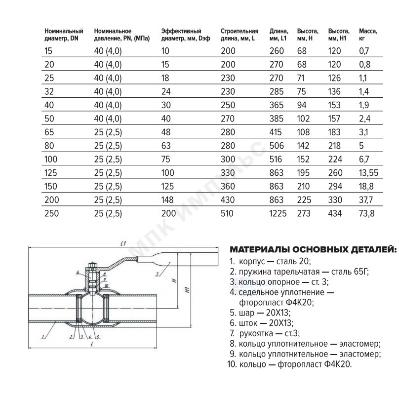 Кран шаровой сталь 11с67п Ду 20 Ру40 п/привар L=200мм FORTECA 182.1.020.040 — изображение 4
