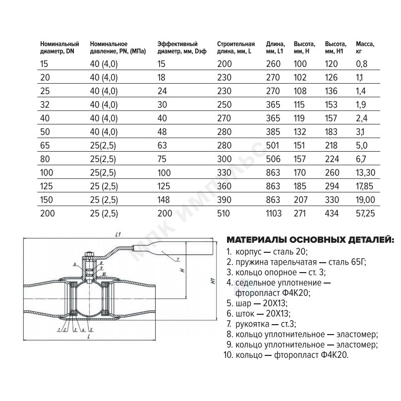 Кран шаровой сталь 11с67п Ду 25 Ру40 п/привар L=230мм полнопроходной FORTECA 192.1.025.040 — изображение 4