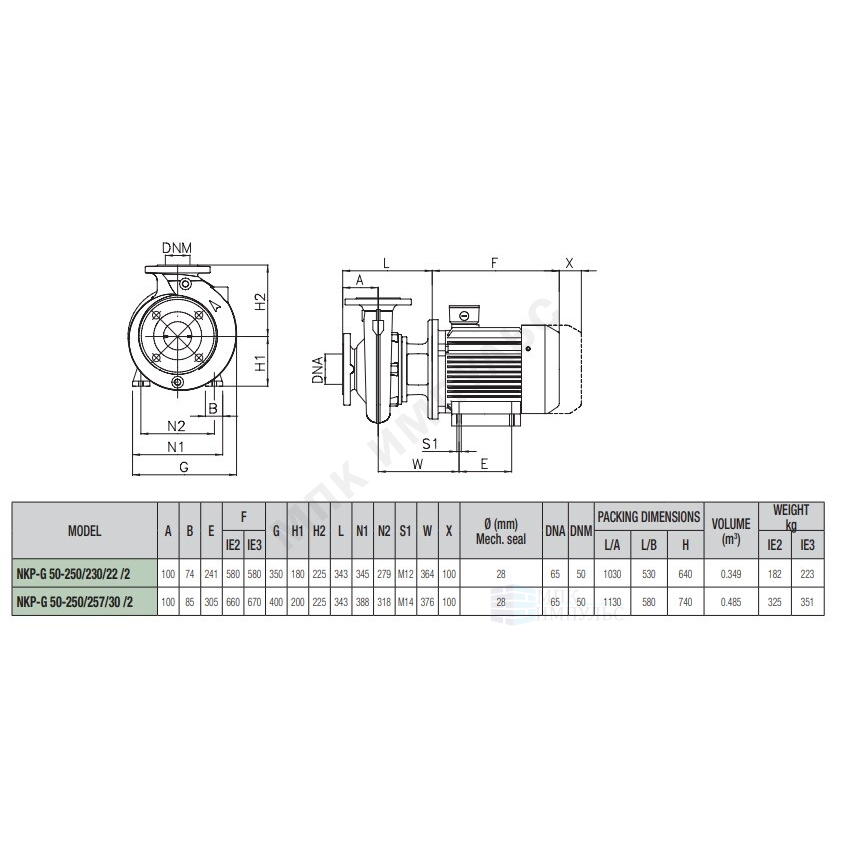 Насос консольно-моноблочный NKP-G 50-250/257/A/BAQE/30 3х400В/50 Гц DAB 1D3411BFV — изображение 2