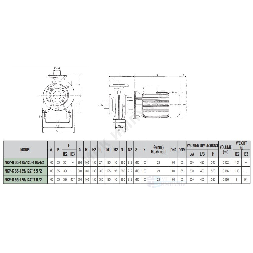 Насос консольно-моноблочный NKP-G 65-125/137/A/BAQE/7,5/2-IE3 PN16 3x400В/50 Гц DAB 1D4111BAV — изображение 2