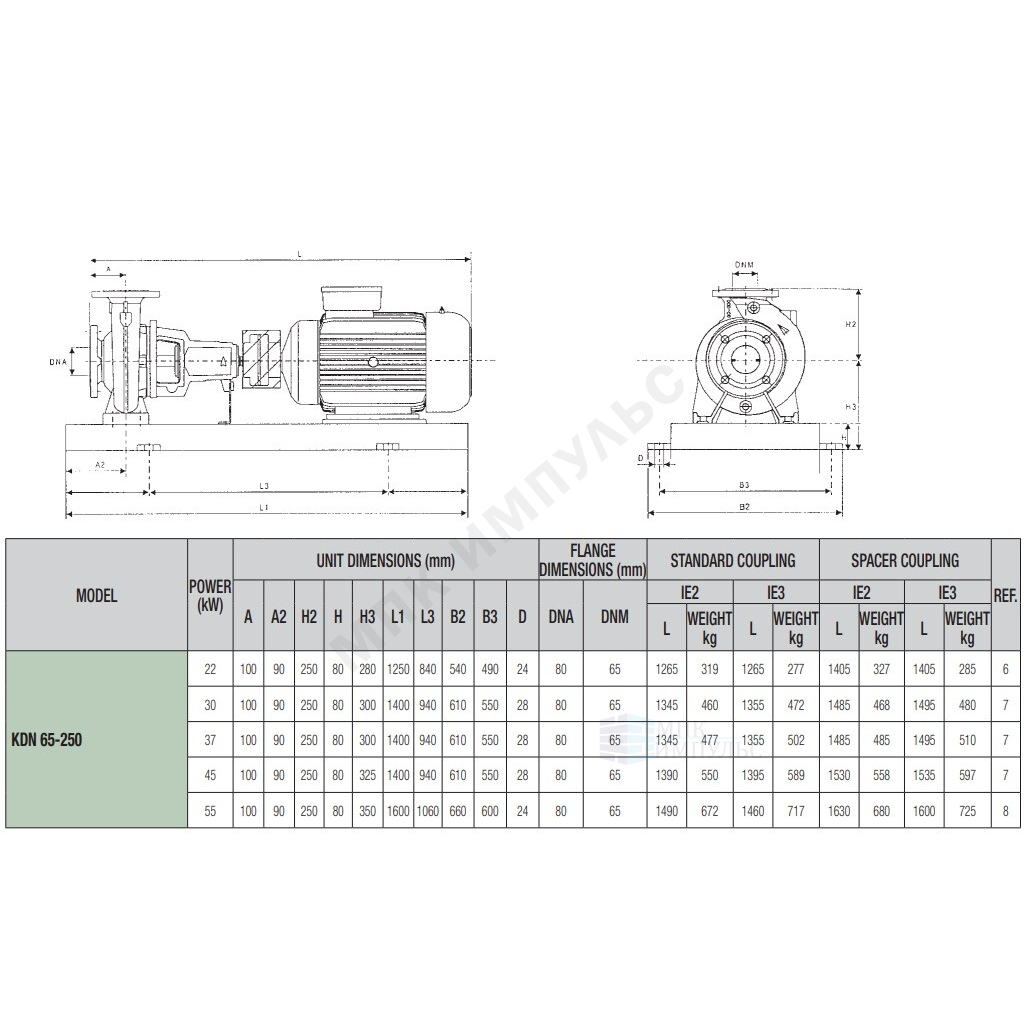Насос консольный KDN 65-250/XXX/A/BAQE/1/37/2 IE3 DAB 1D44111GV — изображение 2