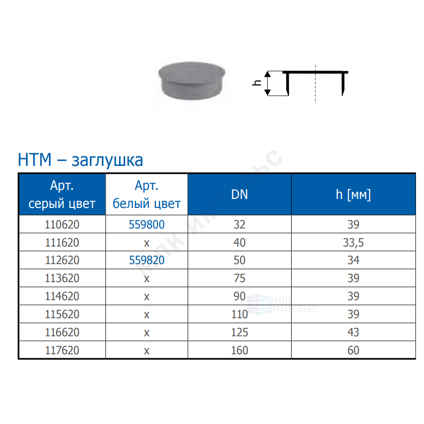 Заглушка PP-H серая HT HTM Дн 160 б/нап Ostendorf 117620 — изображение 3