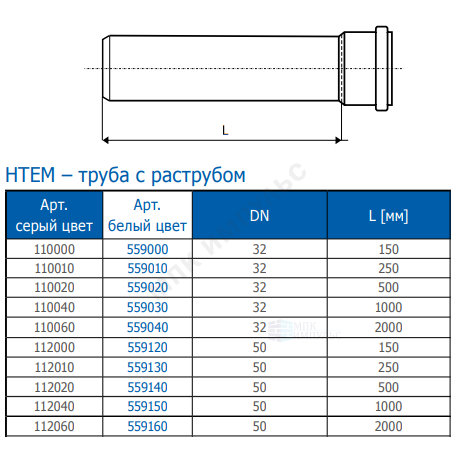 Труба PP-H с раструбом белая HT HTEMw Дн 32х1,8 б/нап L=1,0м в/к Ostendorf 559030 — изображение 3