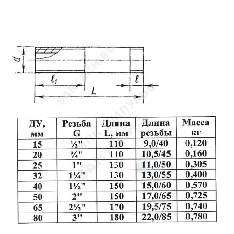 Сгон сталь Ду 25 L=130мм б/комплекта ГОСТ 8969-75 КАЗ — изображение 4