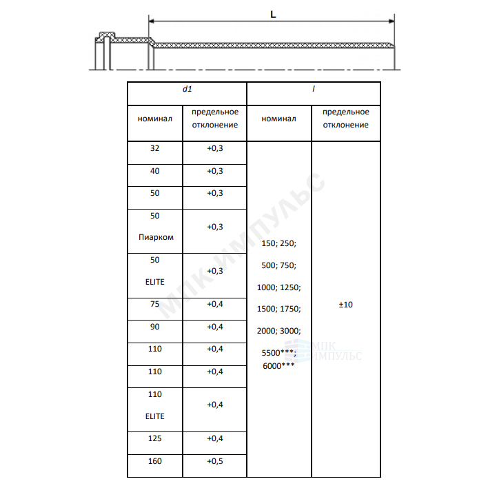 Труба PP-H с раструбом серая Дн 110х2,7 б/нап L=1,0м в/к RTP (РосТурПласт) 11183 — изображение 3
