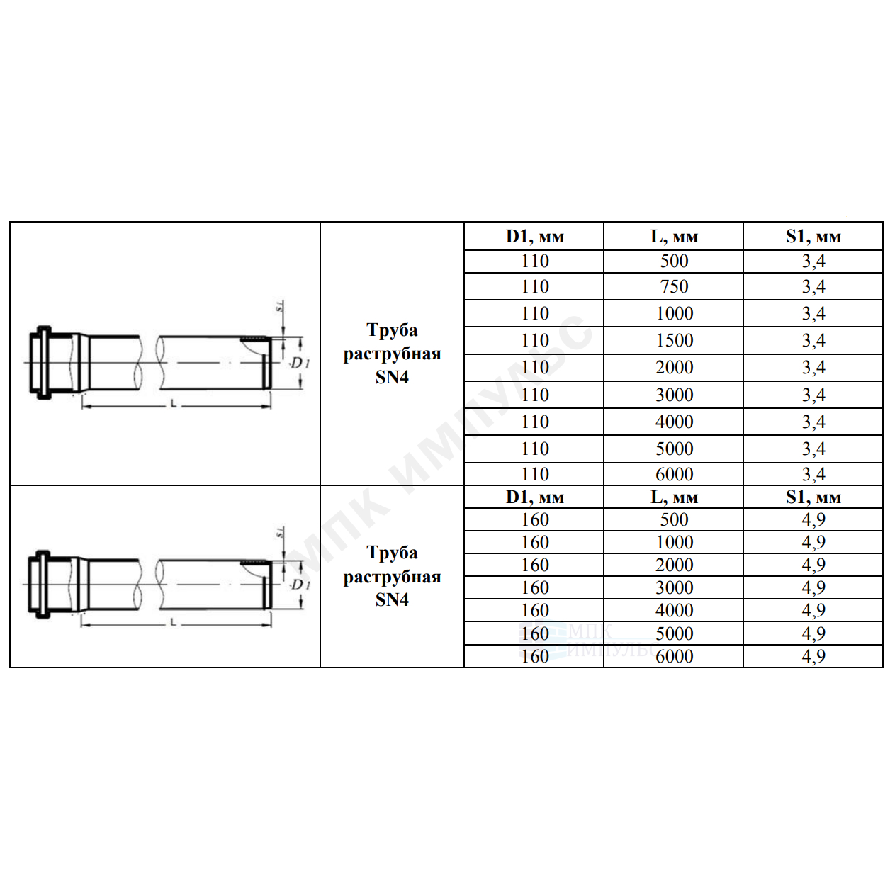 Труба PP-B с раструбом коричневая Дн 110х3,4 б/нап SN4 L=0,5м в/к VALFEX 301100050 — изображение 3
