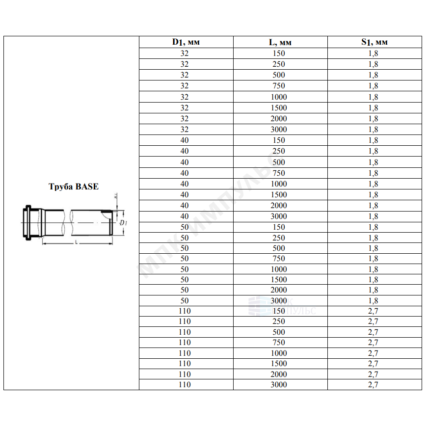 Труба PP-H с раструбом серая BASE Дн 110х2,7 б/нап L=1,0м в/к VALFEX 201100100 — изображение 3