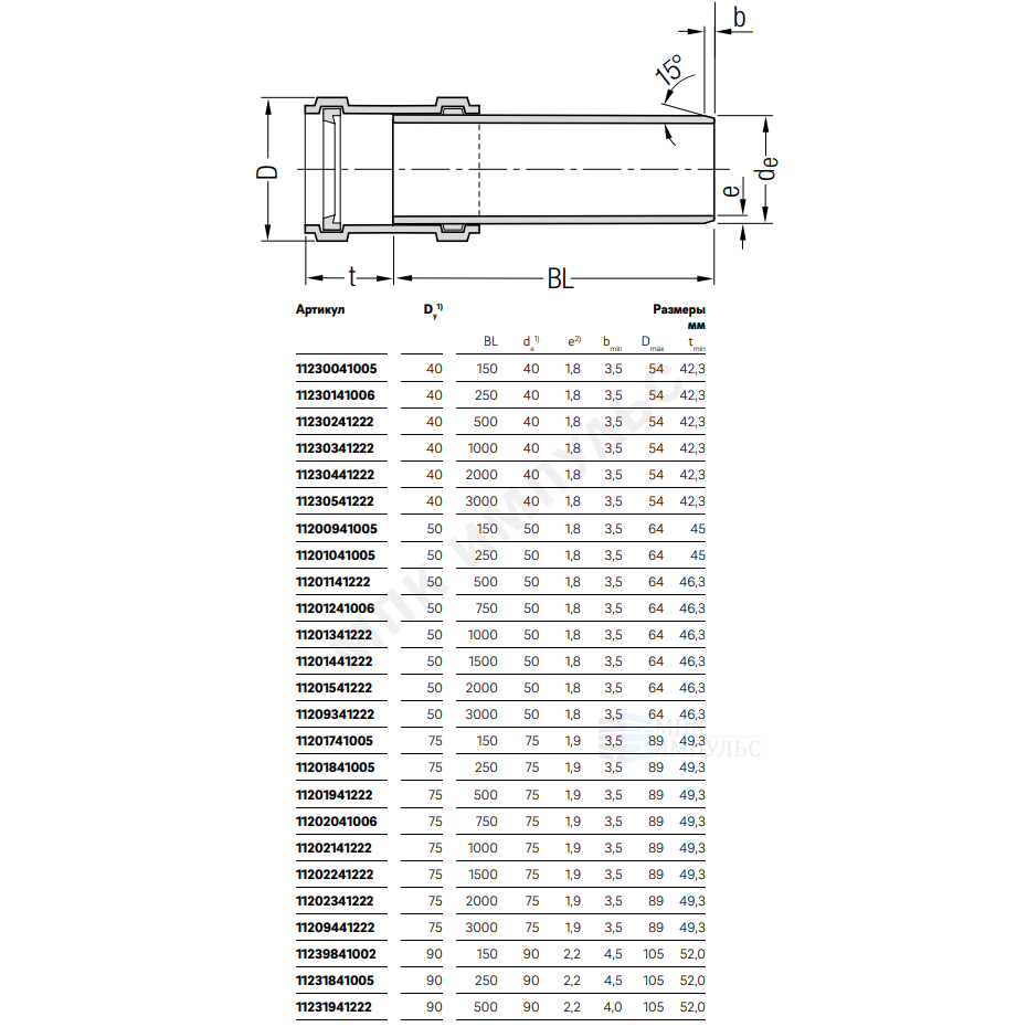 Труба PP-H с раструбом бесшумная белая RAUPIANO PLUS Дн 110х2,7 б/нап L=0,25м в/к Rehau 11202641003 (120264-004) — изображение 2