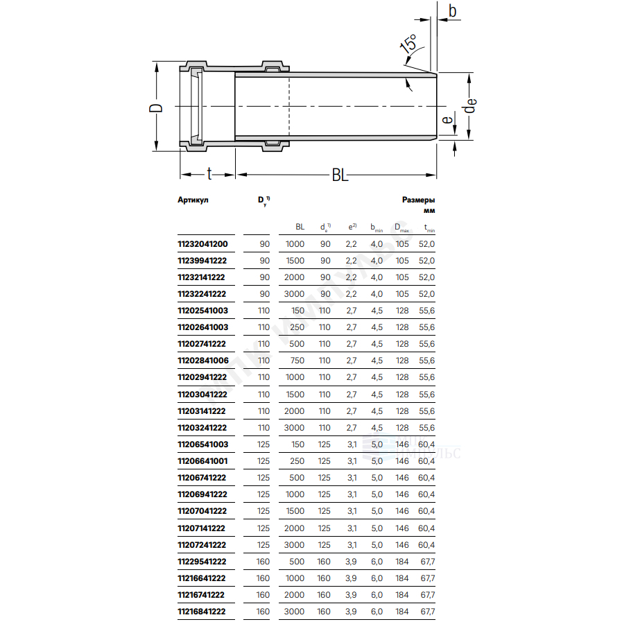 Труба PP-H с раструбом бесшумная белая RAUPIANO PLUS Дн 110х2,7 б/нап L=1,0м в/к Rehau 11202941222 (11202941200) — изображение 3