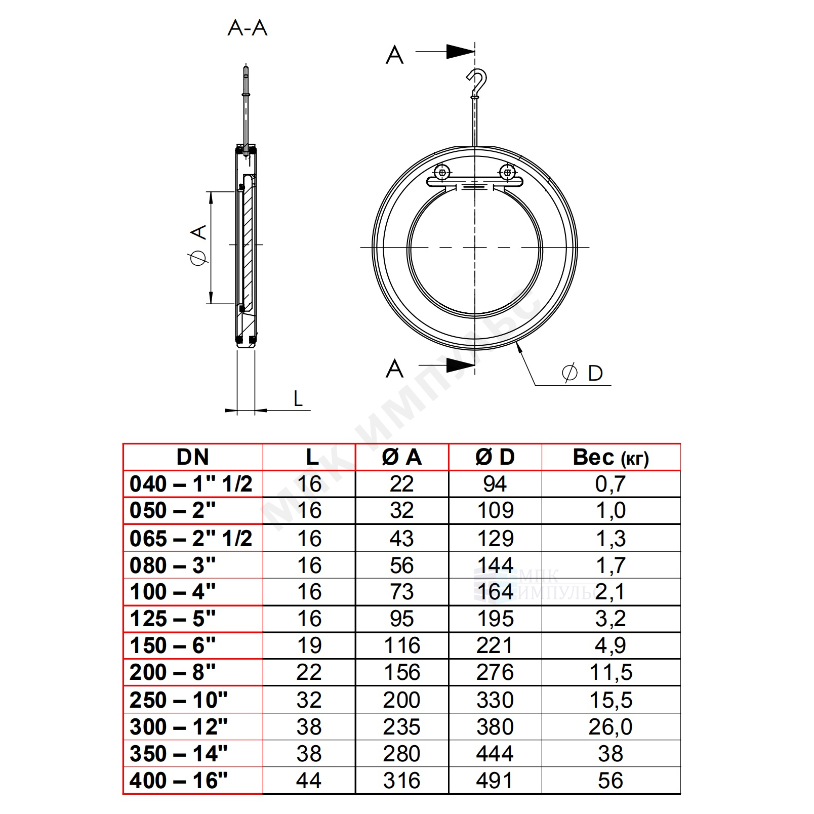Клапан обратный нерж 1/створ CB6441 Ду 300 Ру16 Тмакс=170 оС межфл тарелка нерж Tecofi CB6441-0300 — изображение 2