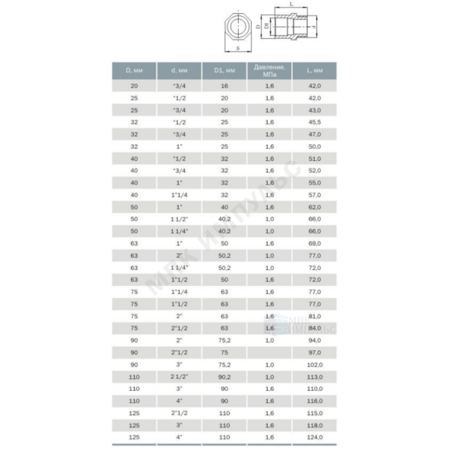 Ниппель НПВХ переходной Дн 110/90х2 1/2" Ру10 НР под клеевое соединение Агригазполимер 206-065 — изображение 3
