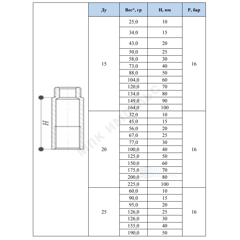Удлинитель латунь хром Ду 15 (1/2") L=20мм ВР/НР FX102 SantechSystems — изображение 3