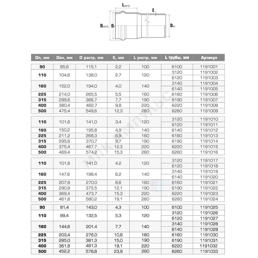 Труба НПВХ SDR21 Дн 90х4,3 Ру12,5 L=6,1м серая напорная раструбная под соединение с уплотнительным кольцом 45С в/к Хемкор 1191025 — изображение 2