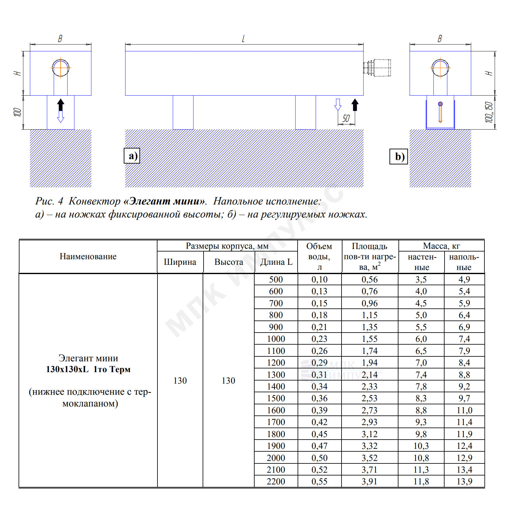 Конвектор напольный Элегант Мини 130x130x2200 2то нв двухтр с т/клапаном (угл) Heimeier, М30х1,5 ниж/п КЗТО ЭЛМ13013022002ТНВ — изображение 2
