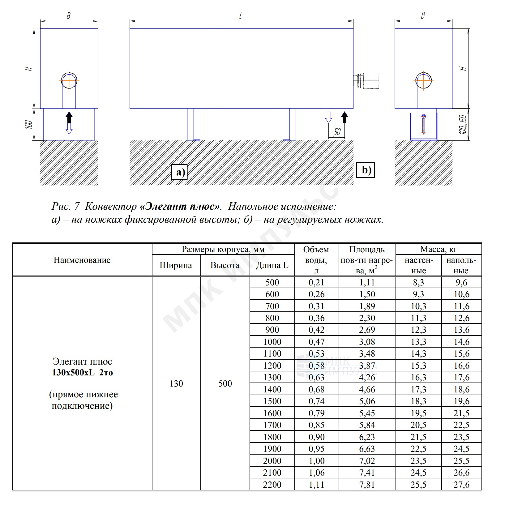 Конвектор настенный Элегант Плюс 130x500x900 2то Стен бок лев КЗТО ЭЛП1305009002БСТЛ — изображение 2