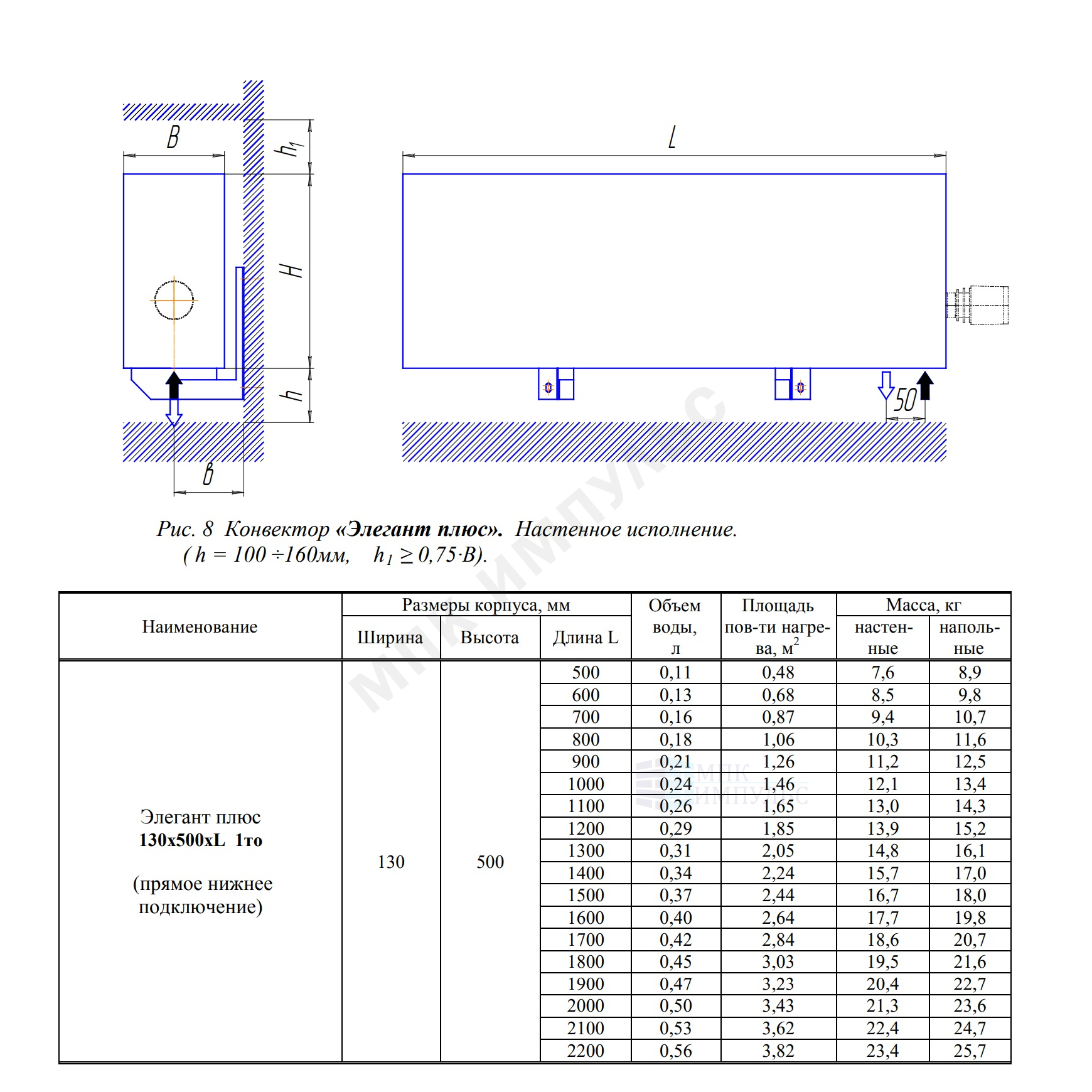 Конвектор настенный проходной Элегант Плюс 130x500x1100 1то Стен бок КЗТО — изображение 2