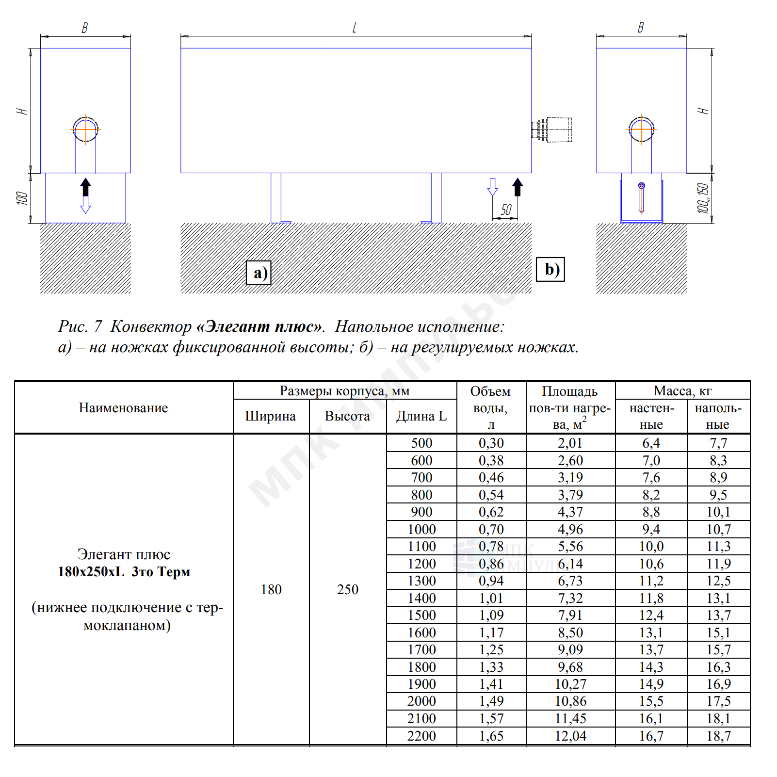 Конвектор напольный Элегант Плюс 180x250x1600 3то двухтр с прямым узлом подключения, т/клапаном (угл) Heimeier, М30х1,5 и элементом термостатическим ниж/п RAL 9003 (сигнальный белый) КЗТО ЭЛП18025016003ТНВ — изображение 2