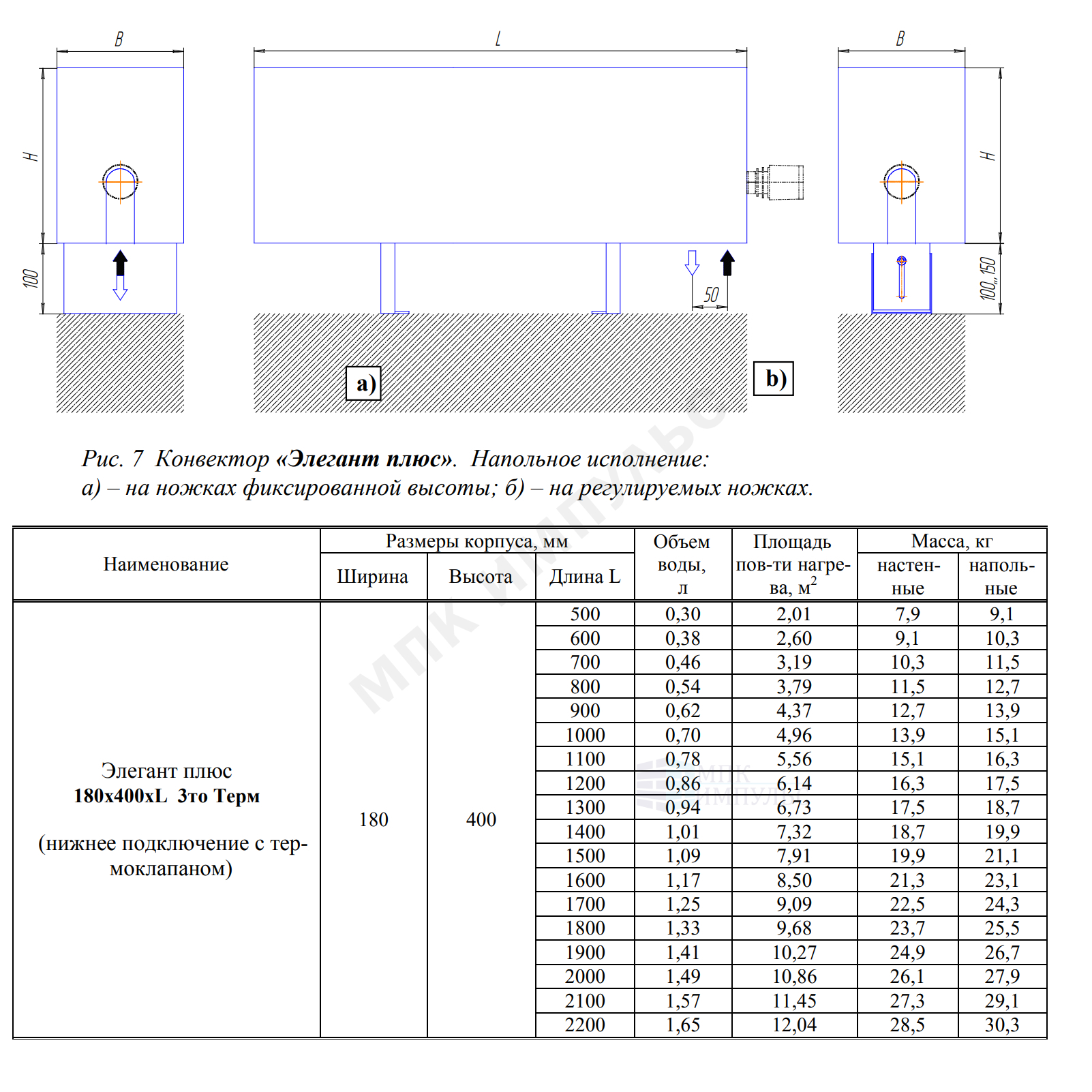 Конвектор напольный Элегант Плюс 180x400x1600 3то двухтр с прямым узлом подключения, т/клапаном (угл) Heimeier, М30х1,5 и элементом термостатическим ниж/п RAL 7016 (Антрацитово-серый) КЗТО 180x400x1600 — изображение 2