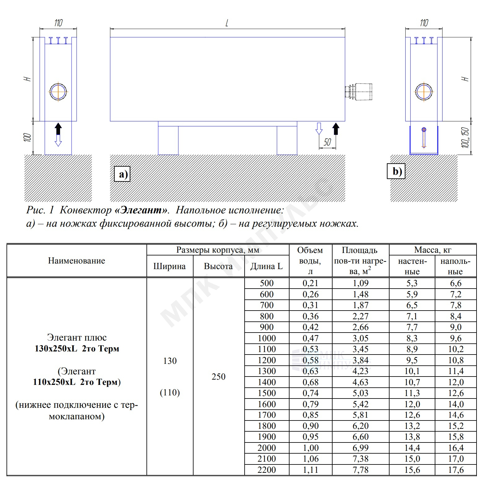 Конвектор напольный Элегант 110x250x600 2то нв двухтр с т/клапаном (угл) Heimeier, М30х1,5 ниж/п прав КЗТО — изображение 2