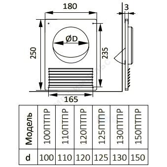 Площадка торцевая D100 180х250 с решеткой пластик ERA 100ПТПР — изображение 2