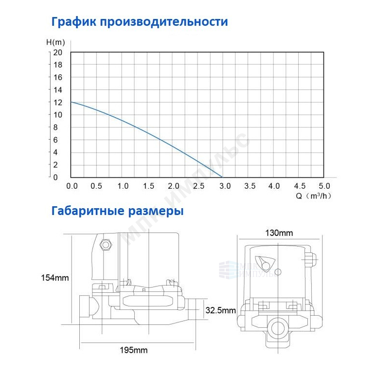 Насос повысительный OG 20/12-195 PN10 1х220В/50 Гц Ogint — изображение 10