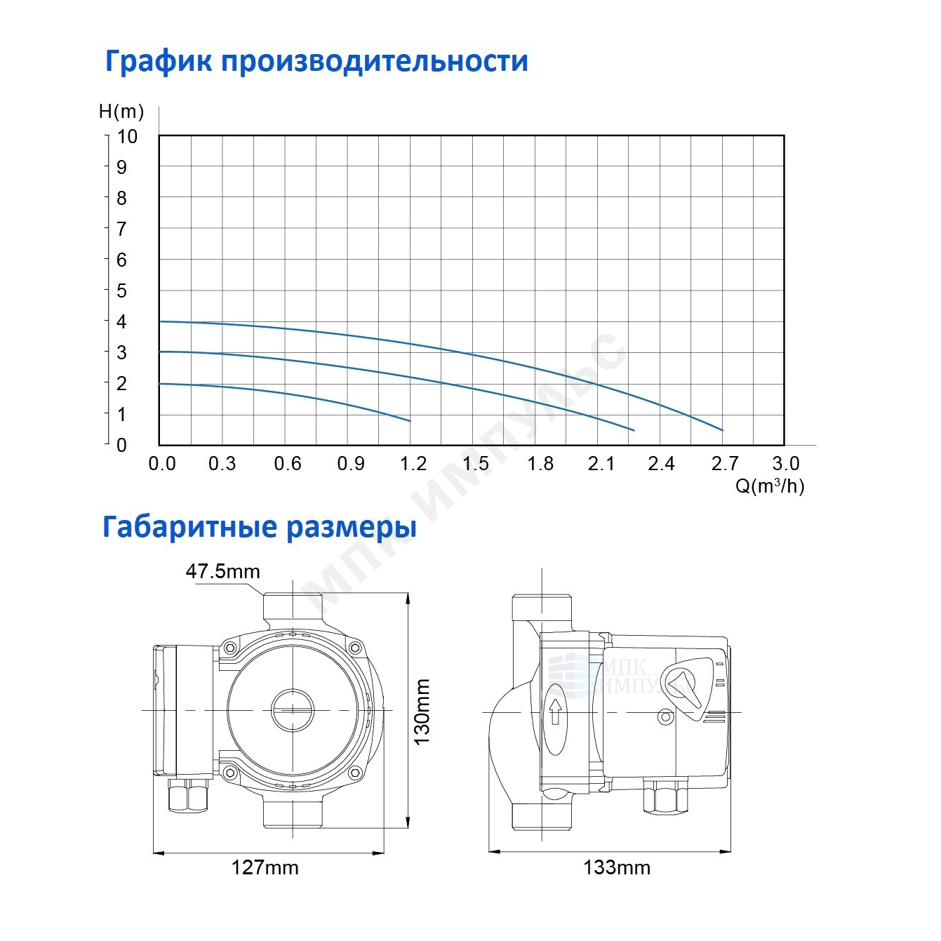 Насос циркуляционный с мокрым ротором OG 25/4-130 PN10 1х220В/50 Гц Ogint — изображение 10
