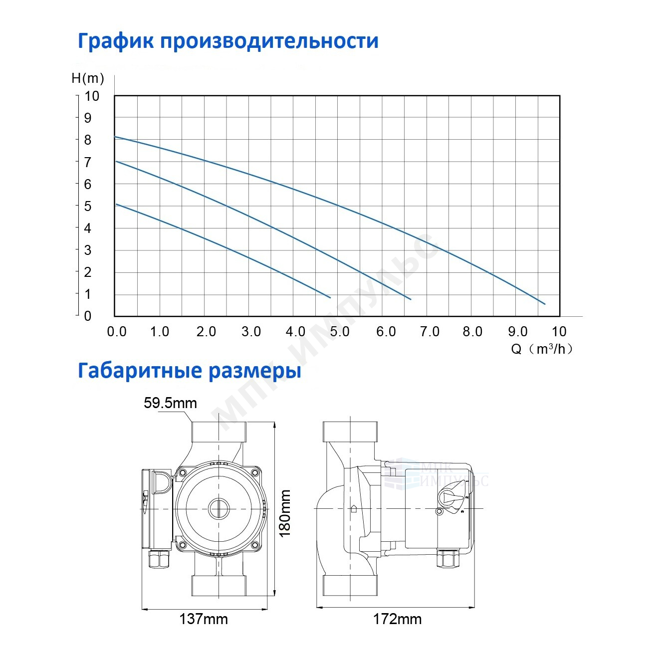 Насос циркуляционный с мокрым ротором OG 32/8-180 PN10 1х220В/50 Гц Ogint — изображение 10