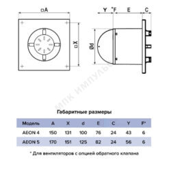 Вентилятор накладной пластик D125 с обратным клапаном, мультирежимным контроллером, фототаймером и датчиком влажности белый DICITI AEON 5C MRH