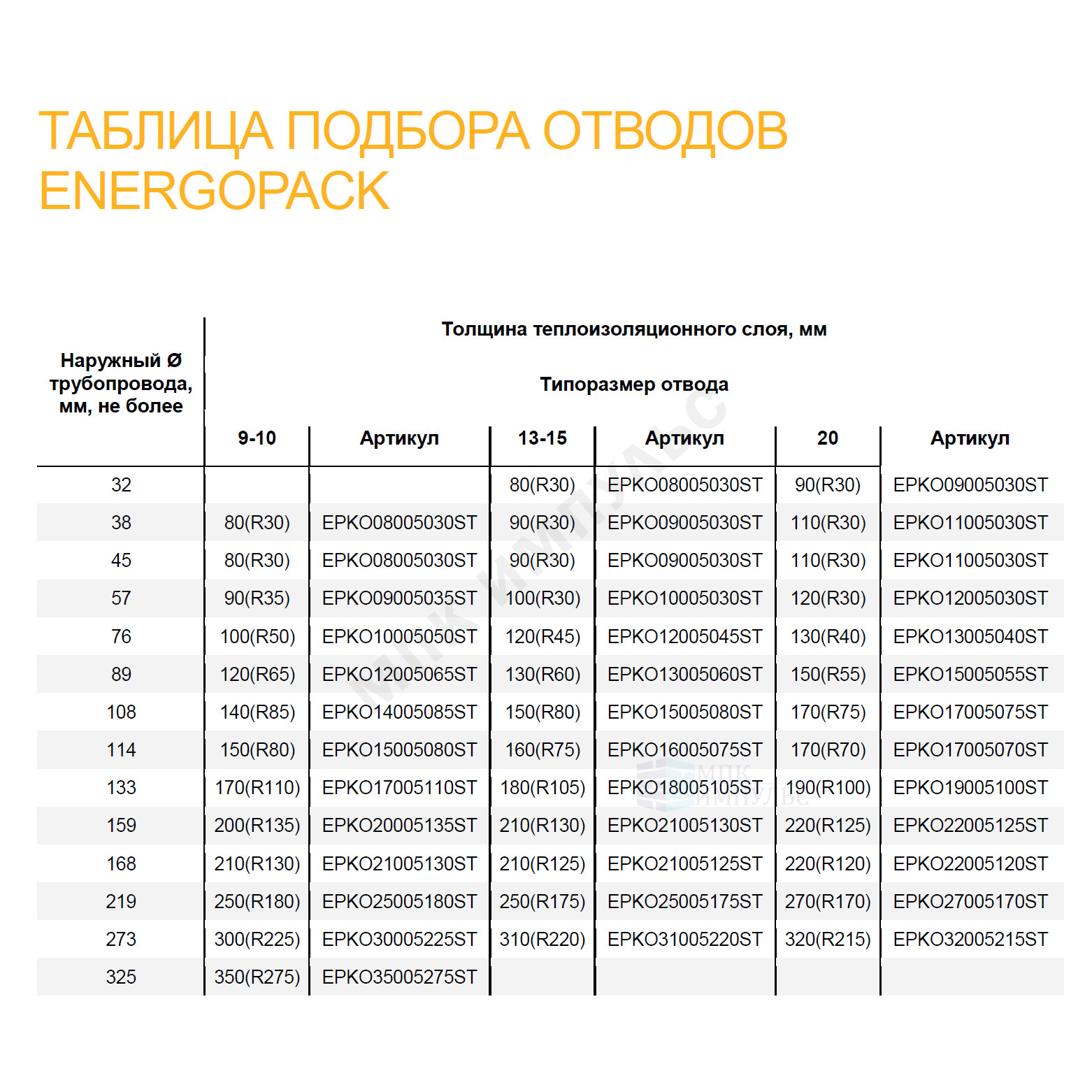 Оболочка на отвод сталь оц Энергопак О-СТ 90/05 (R30) Energoflex EPKO09005030ST — изображение 2