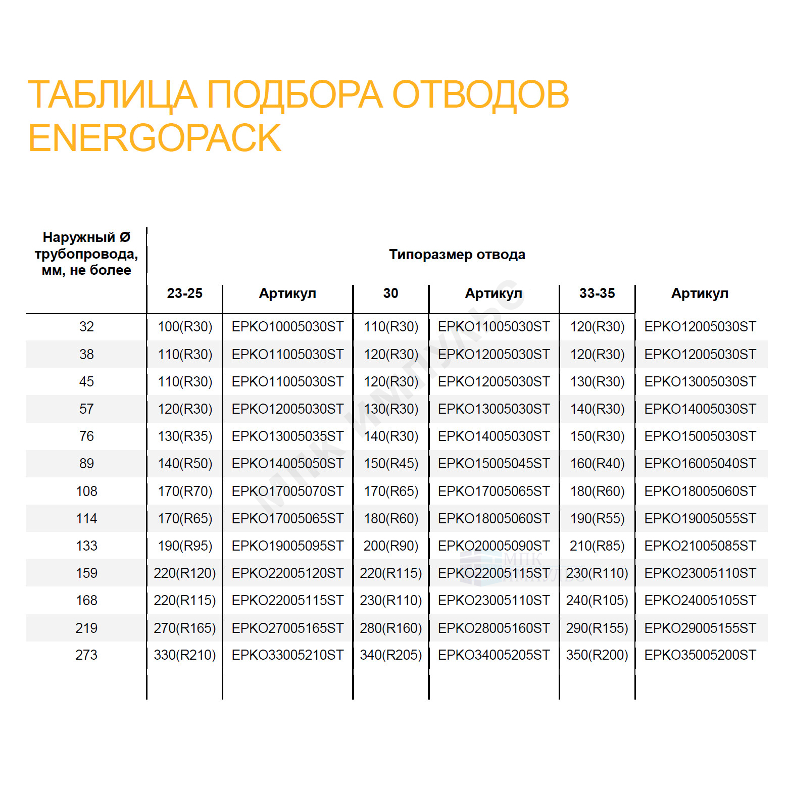Оболочка на отвод сталь оц Энергопак О-СТ 100/05 (R50) Energoflex EPKO10005050ST — изображение 3