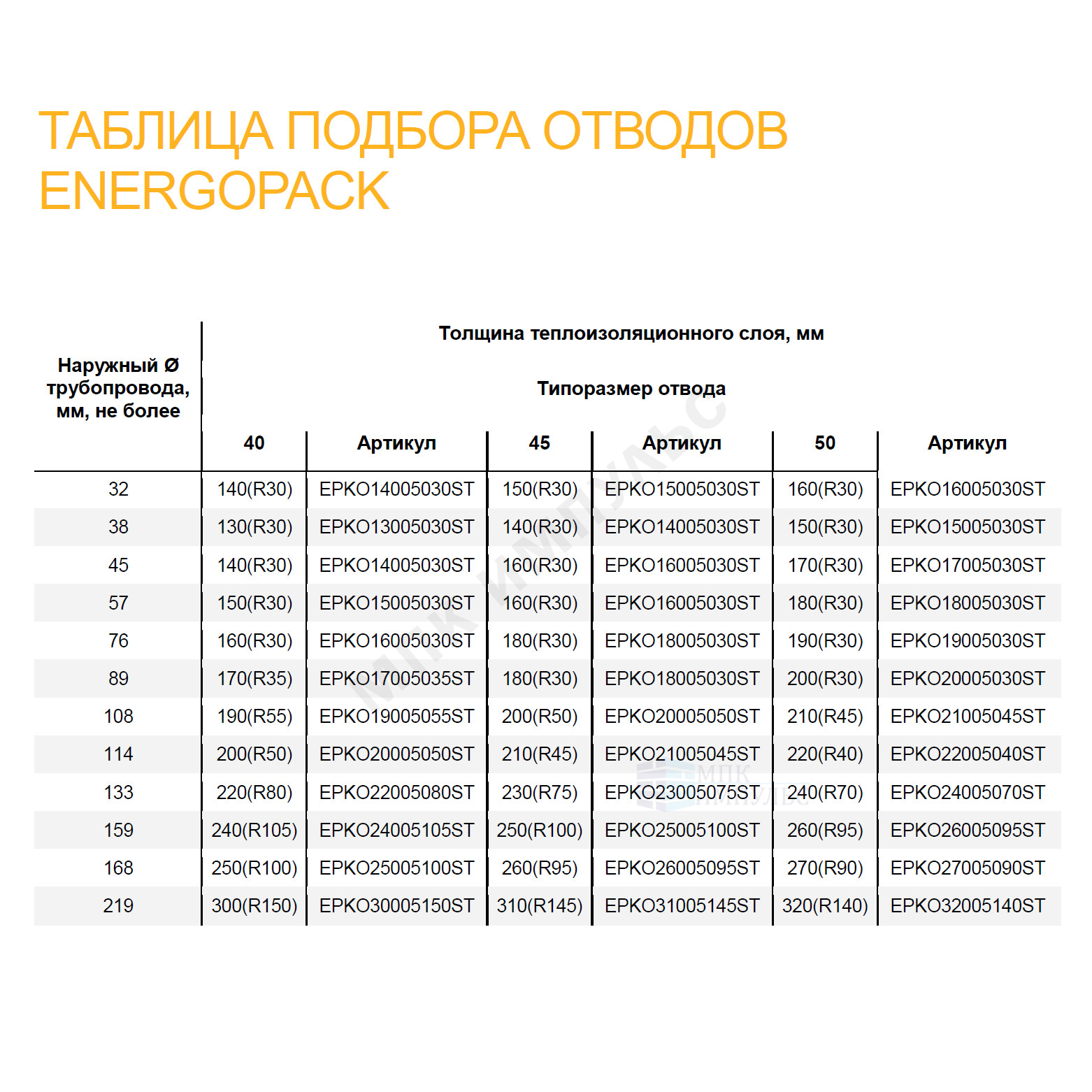 Оболочка на отвод сталь оц Энергопак О-СТ 90/05 (R35) Energoflex EPKO09005035ST — изображение 4