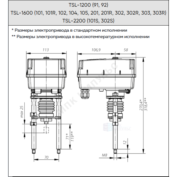 Электропривод аналоговый TSL-1600-25-2AR-230-IP67 230В с функцией безопасности Теплосила 302R — изображение 3