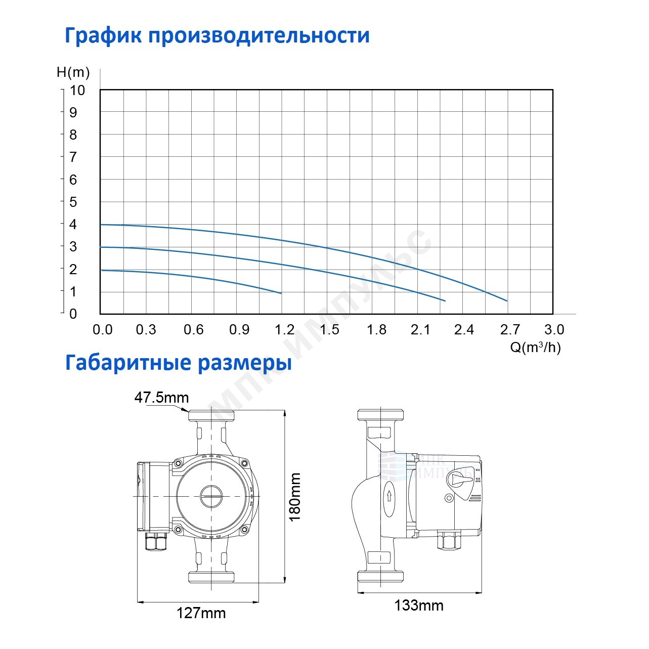 Насос циркуляционный с мокрым ротором OG 25/4-180 PN10 1х220В/50 Гц Ogint — изображение 10