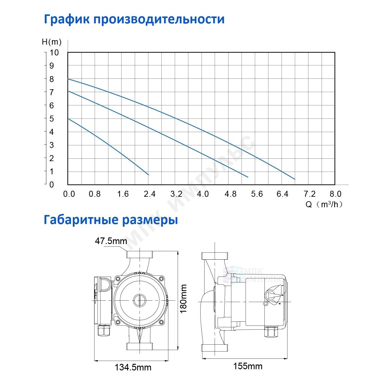 Насос циркуляционный с мокрым ротором OG 25/8-180 PN10 1х220В/50 Гц Ogint — изображение 10