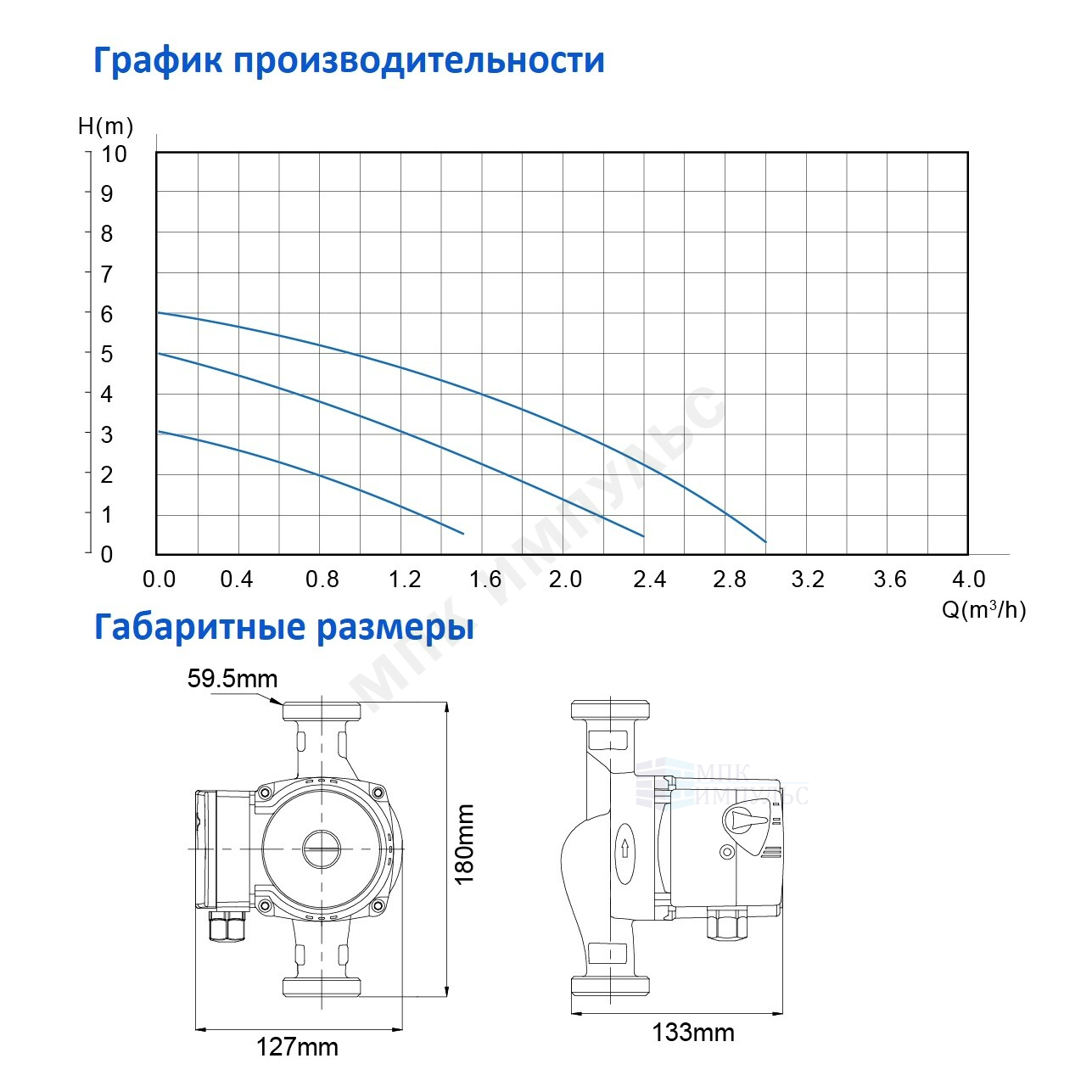 Насос циркуляционный с мокрым ротором OG 32/6-180 PN10 1х220В/50 Гц Ogint — изображение 10