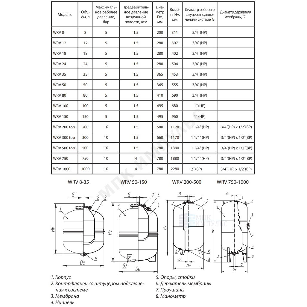 Бак расширительный мембранный для отопления 80 л 5 бар 3/4" НР WRV Wester 0-14-0120 — изображение 2